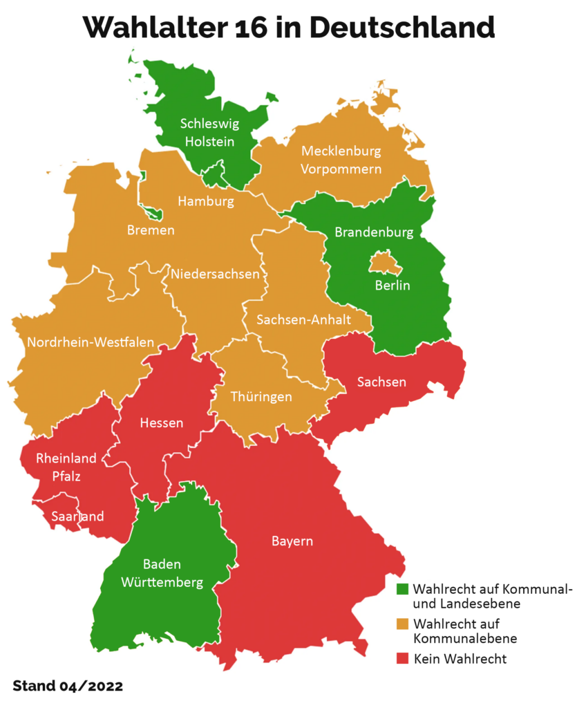 Eine Deutschlandkarte mit den Bundesländern eingefärbt entsprechend der Wahlalterregelung. Bremen, Hamburg, Schleswig-Holstein, Brandenburg und Baden-Württemberg haben aktives Wahlalter 16 auf Landes- und Kommunalebene, Saarland, RLP, Hessen, Bayern und Sachsen haben nur Wahlalter 18, die restlichen Bundesländer haben Wahlalter 16 nur auf Kommunalebene
