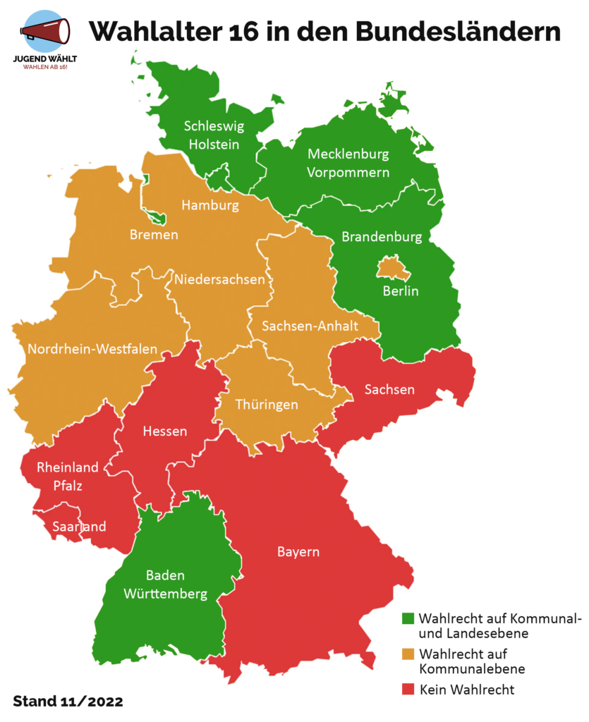 Eine Deutschlandkarte mit den Bundesländern eingefärbt entsprechend der Wahlalterregelung. Bremen, Hamburg, Schleswig-Holstein, Brandenburg und Baden-Württemberg haben aktives Wahlalter 16 auf Landes- und Kommunalebene, Saarland, RLP, Hessen, Bayern und Sachsen haben nur Wahlalter 18, die restlichen Bundesländer haben Wahlalter 16 nur auf Kommunalebene